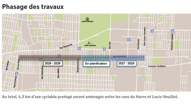 Dans le but de répondre aux inquiétudes des citoyens, la Ville de Montréal annonce vendredi que la piste cyclable de la rue Hochelaga, initialement prévue jusqu’à l’autoroute 25, s’arrêtera à la rue Louis-Veuillot et se connectera au REV Souligny.
