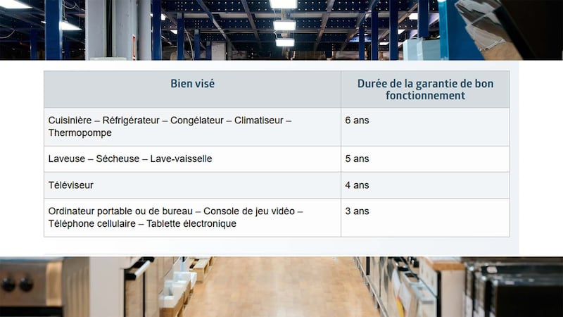 Une garantie légale de bon fonctionnement sera applicable à plusieurs électroménagers et appareils électroniques neufs dès le 5 octobre 2026. Commerçants et fabricants seront tenus de l’honorer.