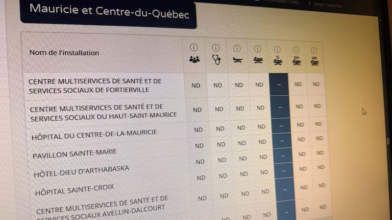 Une capture d'écran du site Index Santé le 9 septembre 2026 démontre que les données sur le temps d'attente à l'urgence des hôpitaux de la Mauricie et du Centre-du-Québec sont indisponibles.