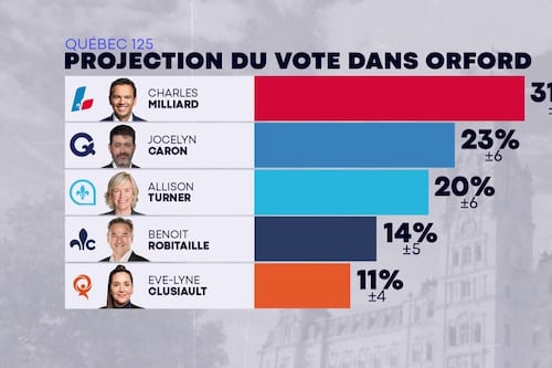 Charles Milliard gagnera-t-il dans sa propre circonscription?